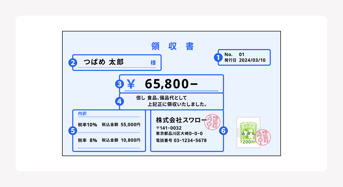 領収書の基本的な記載項目