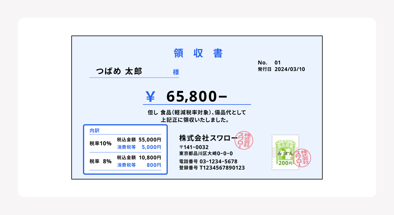 区分ごとに記載した消費税額等