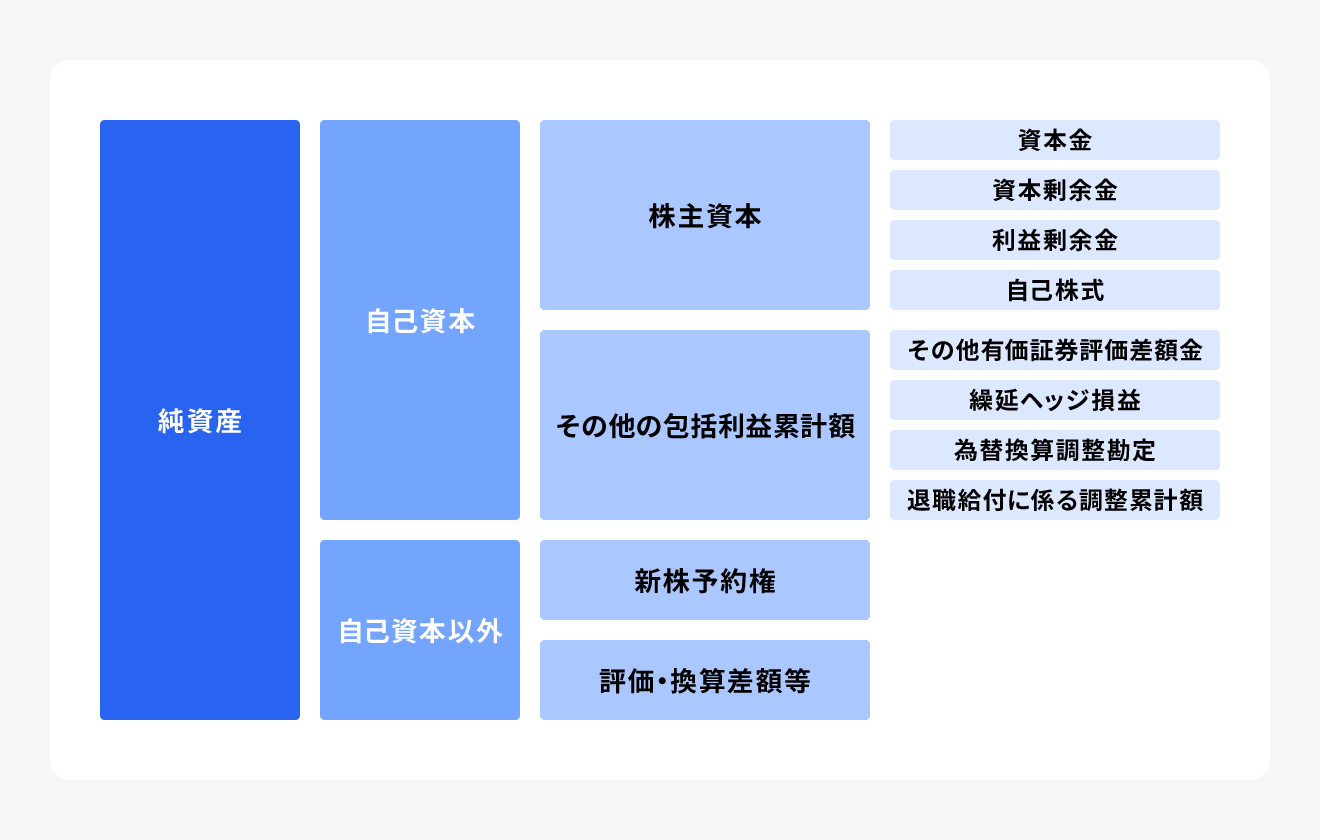 純資産
