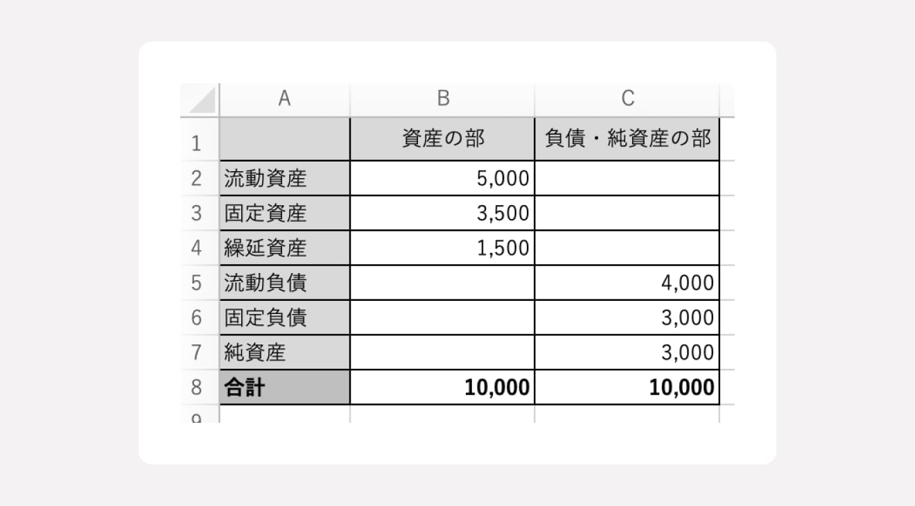 貸借対照表のグラフの簡単な作り方