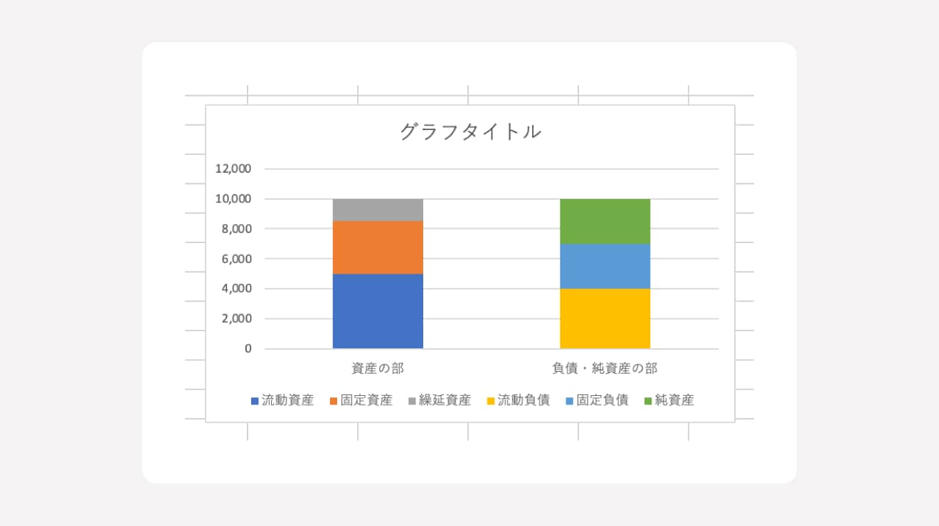 貸借対照表のグラフの簡単な作り方