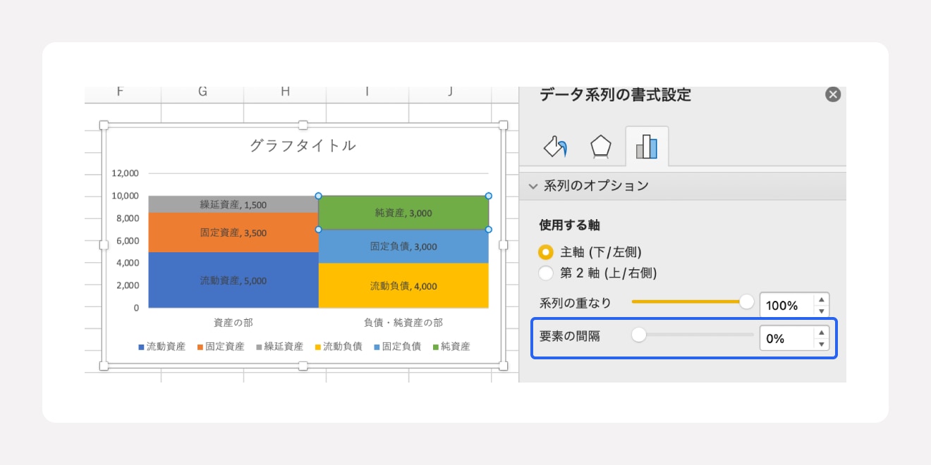貸借対照表のグラフの簡単な作り方