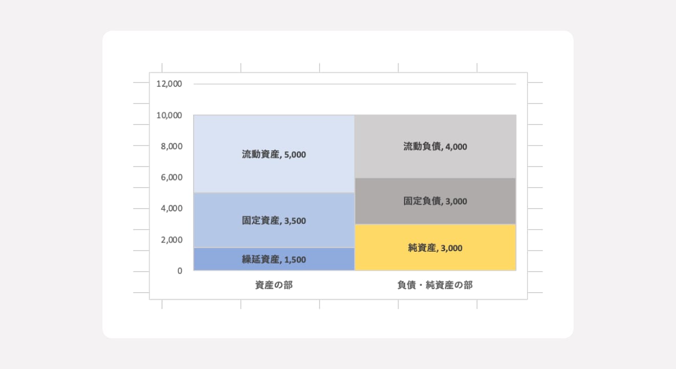貸借対照表のグラフの簡単な作り方