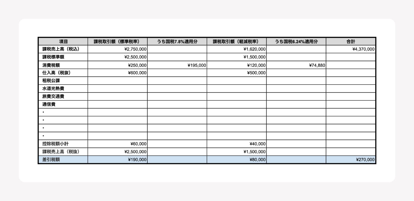 消費税集計表の記載項目