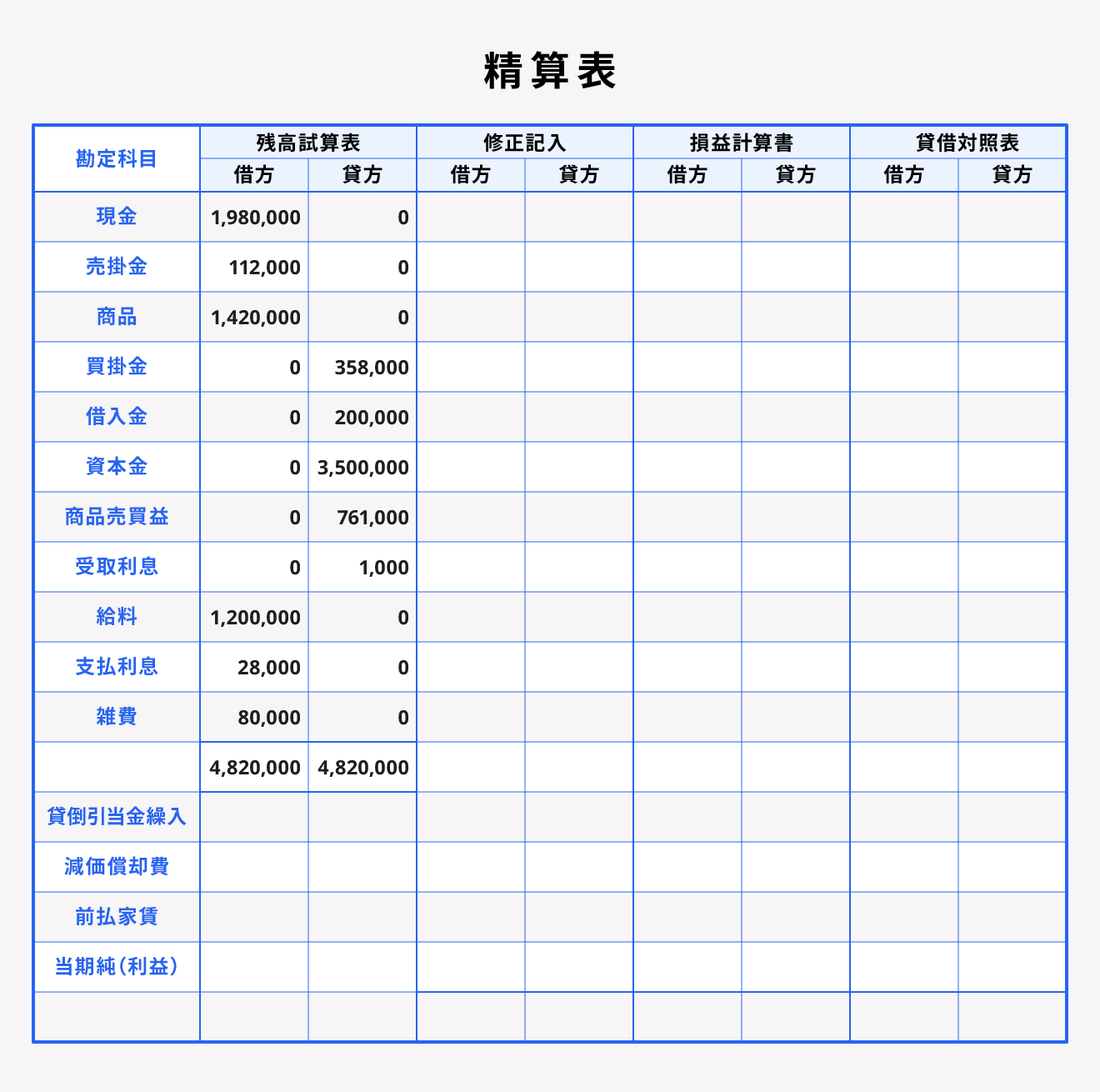 精算表の例