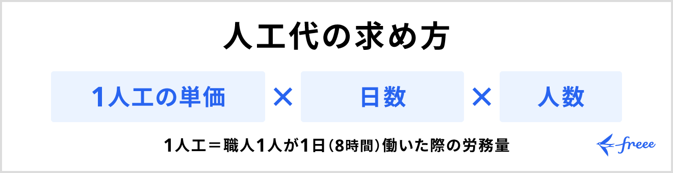 人工代の求め方