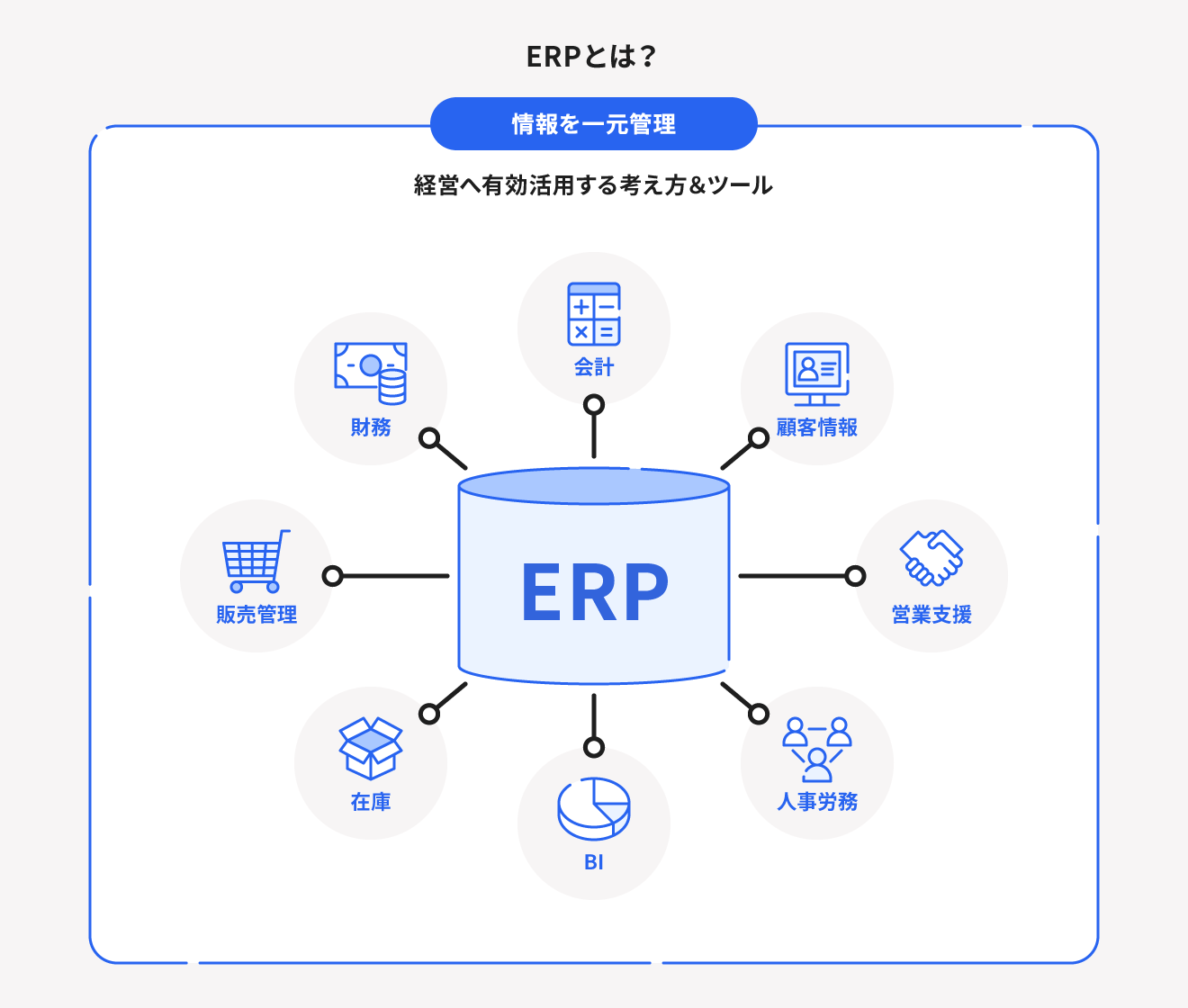 ERPでできること