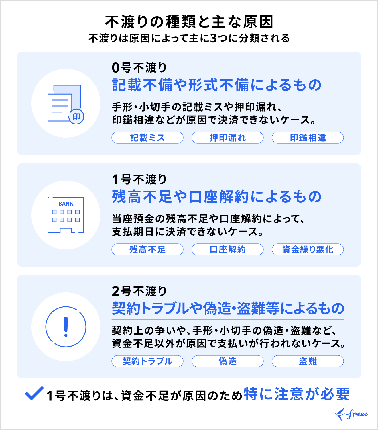 不渡りの種類と主な原因