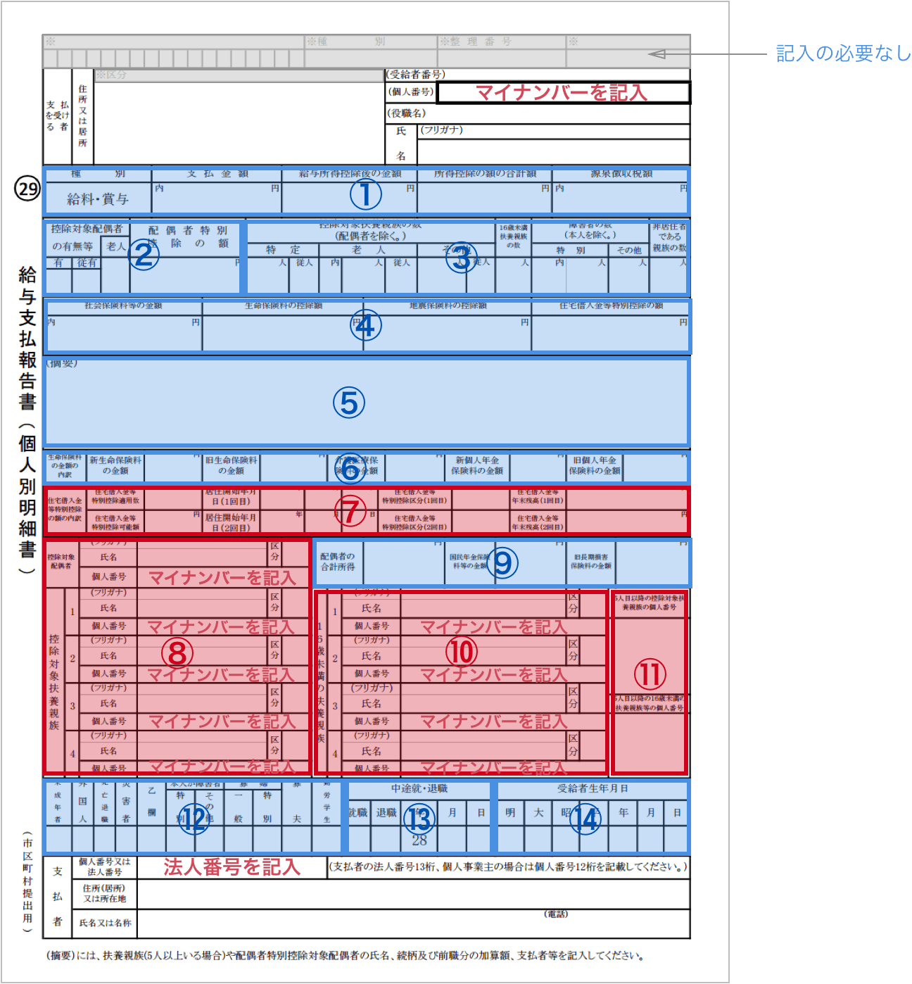 年末調整 給与支払報告書の書き方 経営者から担当者にまで役立つバックオフィス基礎知識 クラウド会計ソフト Freee