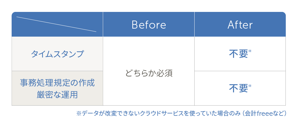 【画像データ】 電子取引の場合の情報の保存方法