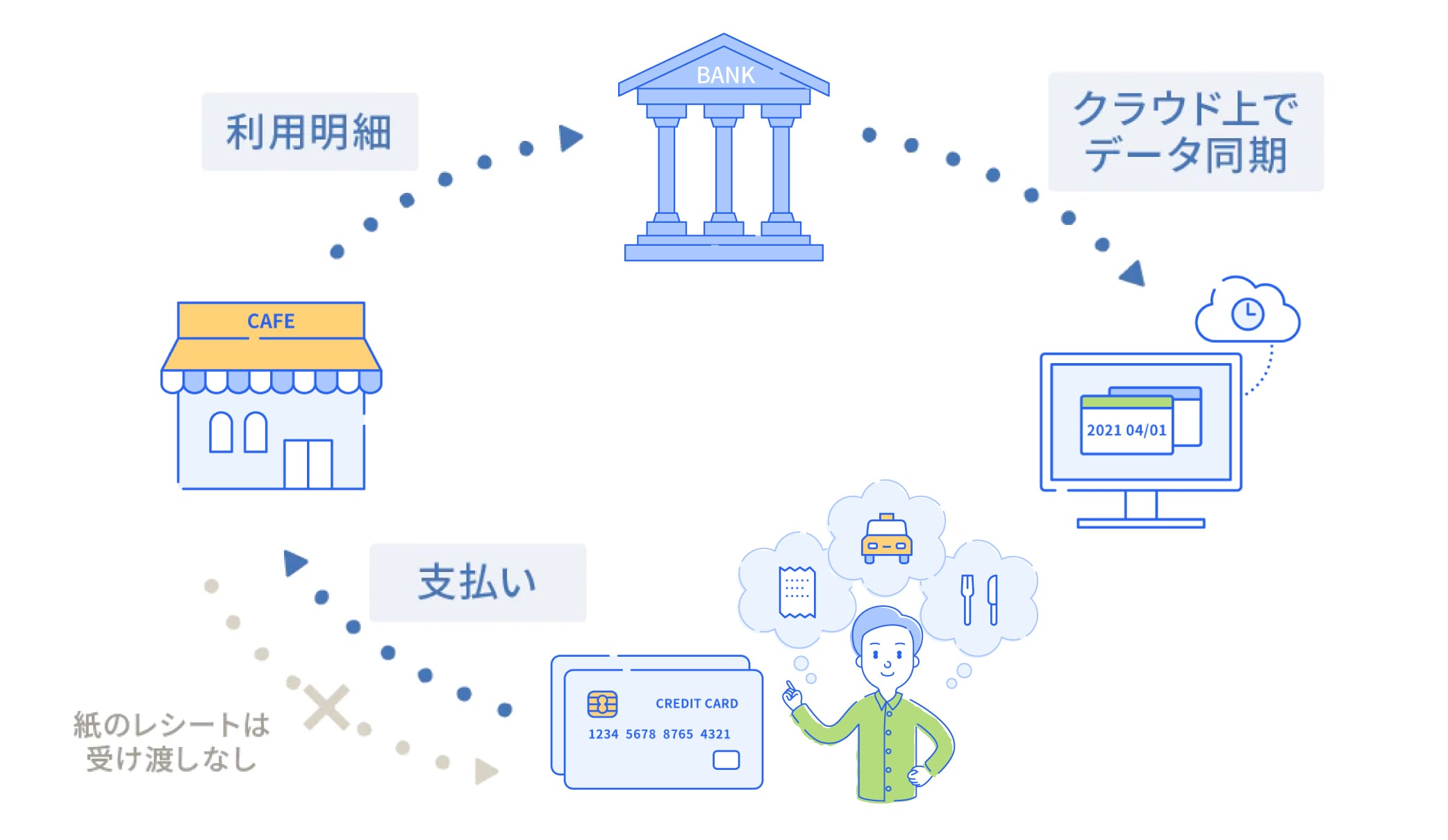 【画像データ】 事業用のクレジットカード活用法