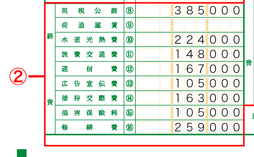 損益計算書 経費欄