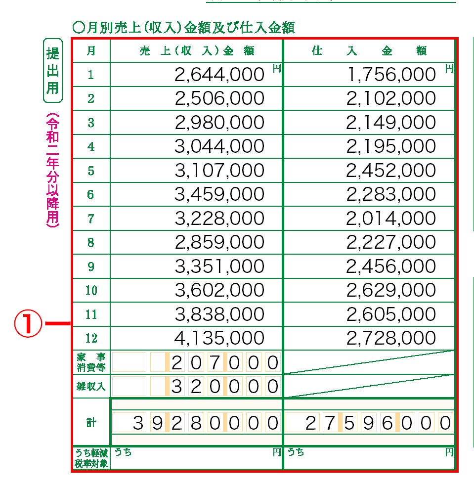 損益計算書 月別売上（収入）金額及び仕入金額 記入欄