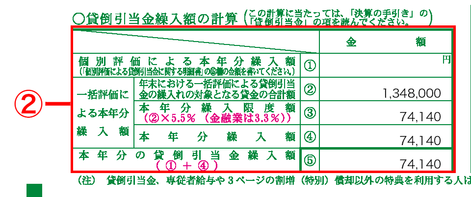 損益計算書 貸倒引当金繰入額の計算 記入欄