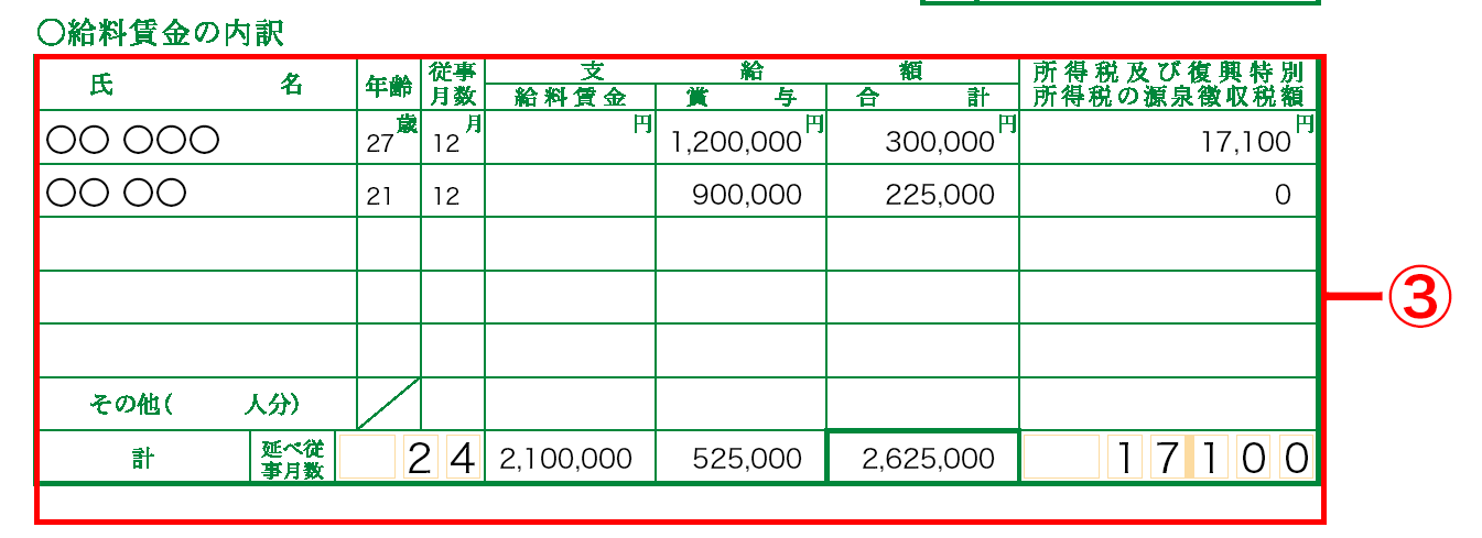 損益計算書 給与賃金の内訳 記入欄