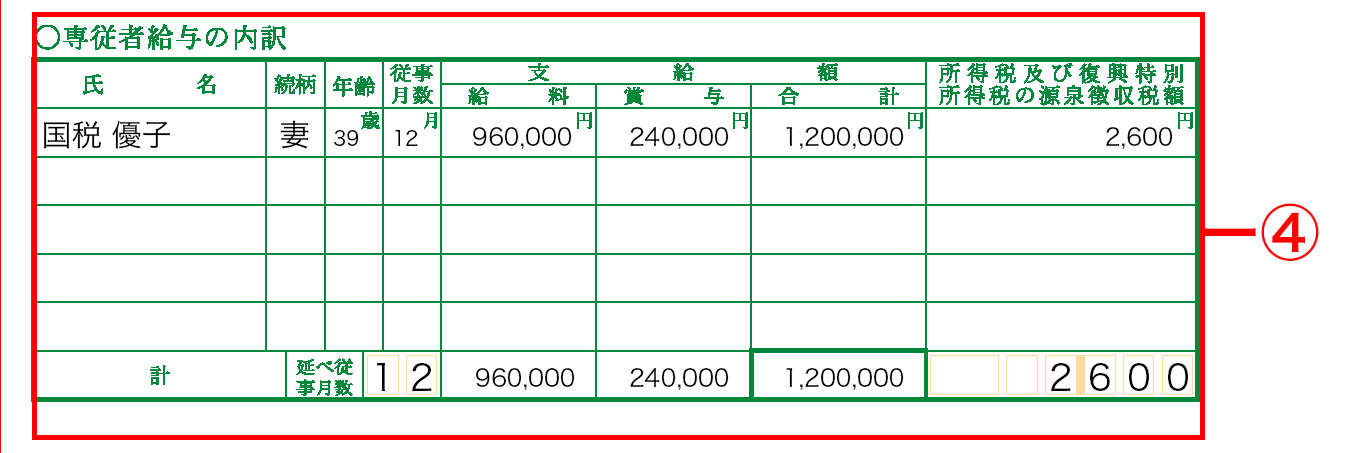 損益計算書 専従者給与の内訳 記入欄