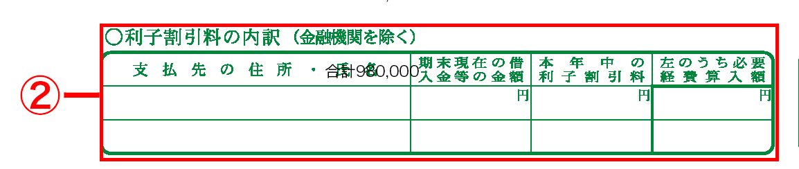 損益計算書 利子割引料の内訳欄