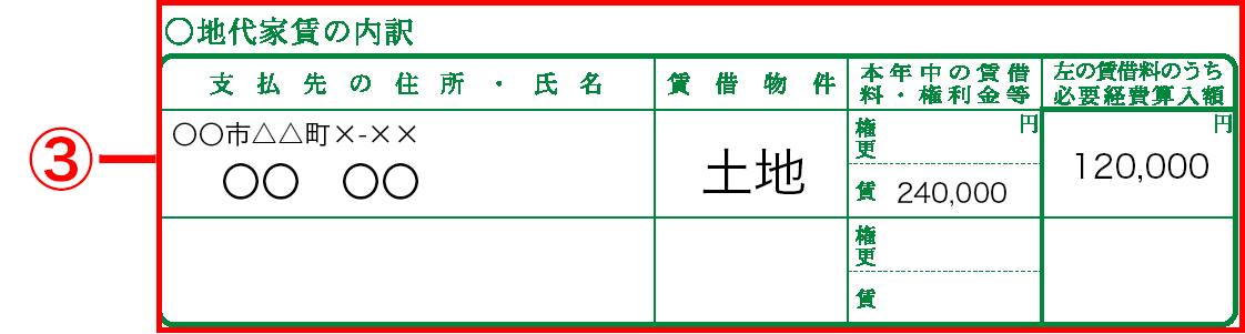 損益計算書 地代家賃の内訳欄