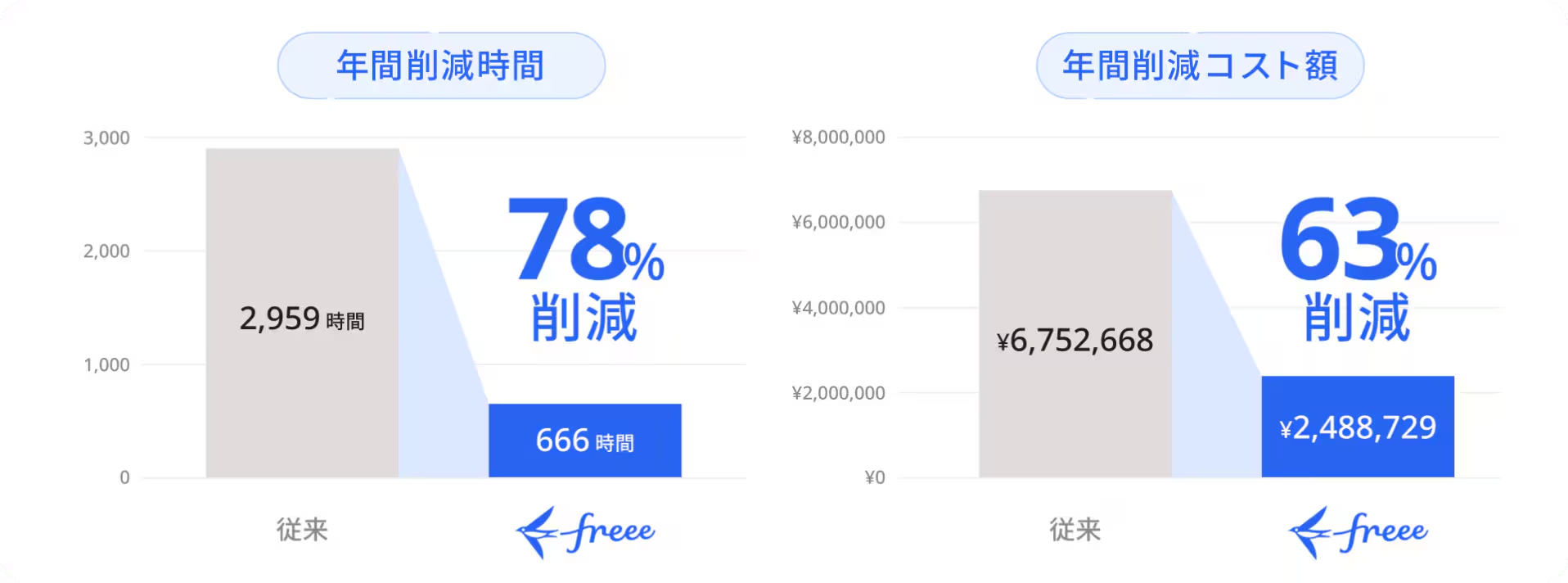 介護施設のバックオフィス業務を効率化