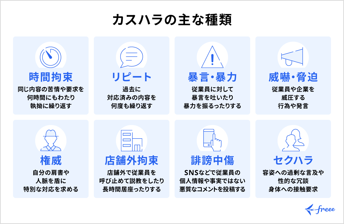 カスハラの主な種類