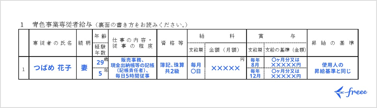 青色事業専従者給与に関する届出書の書き方