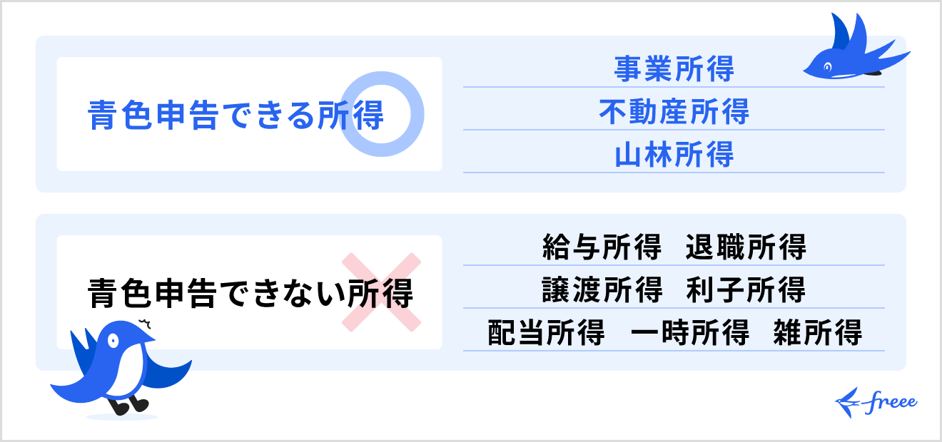 青色申告できるのは事業所得・不動産所得・山林所得のある事業者のみ
