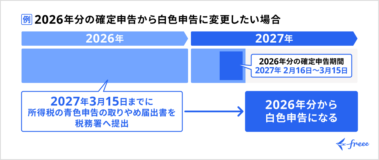 青色申告から白色申告に変更する方法