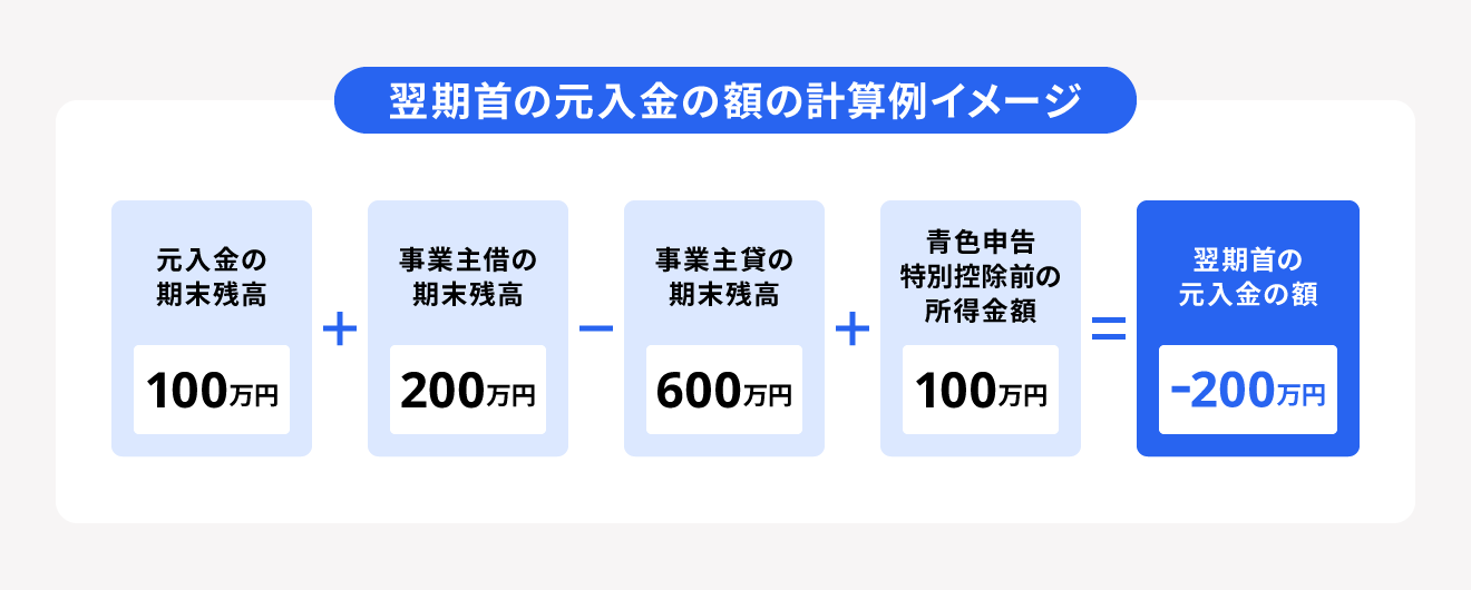 翌期首の元入金の計算例