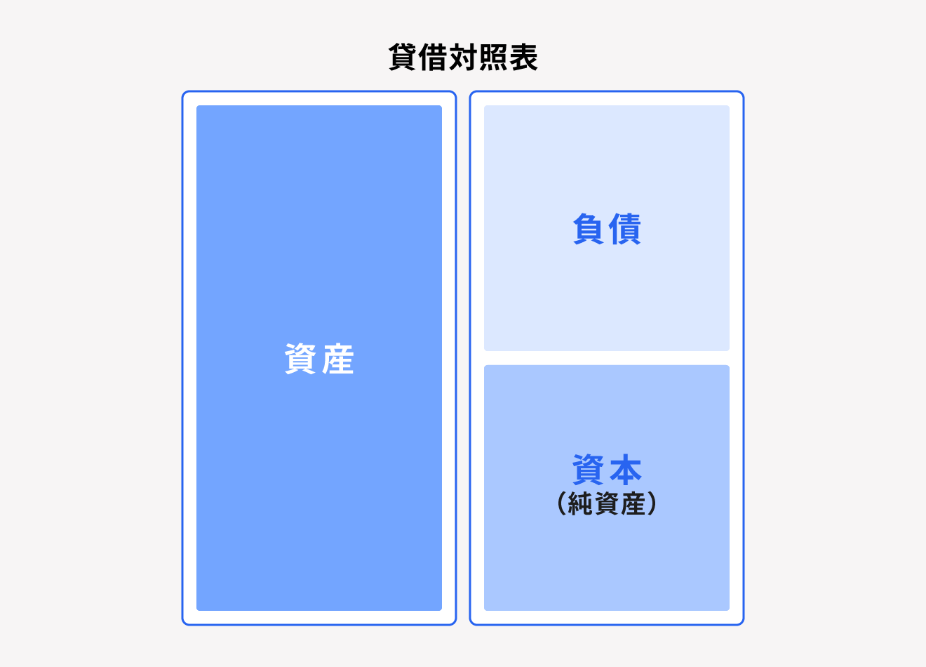 貸借対照表