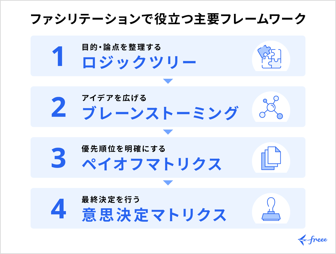 ファシリテーションに役立つ主要フレームワーク
