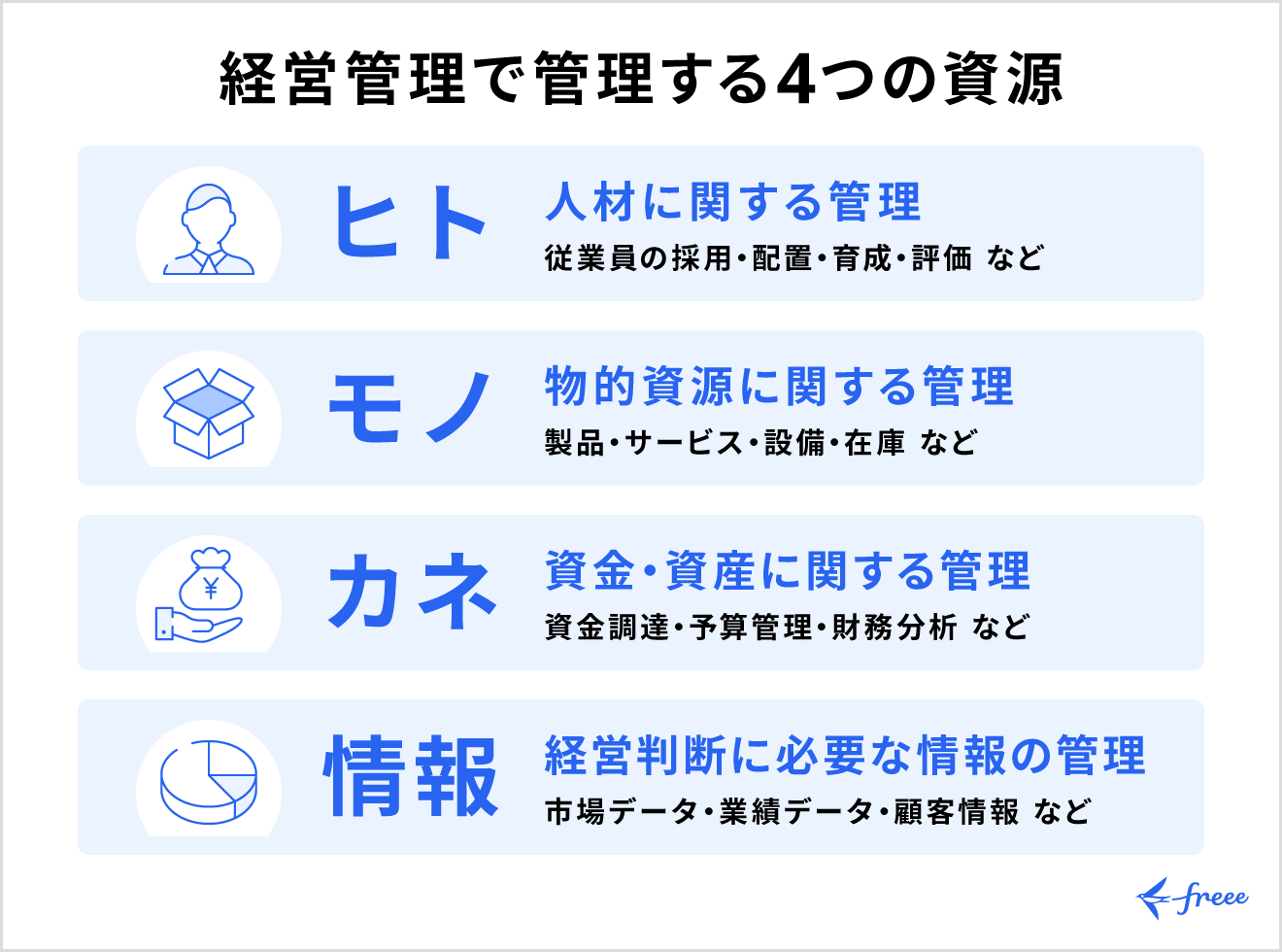 経営管理とは