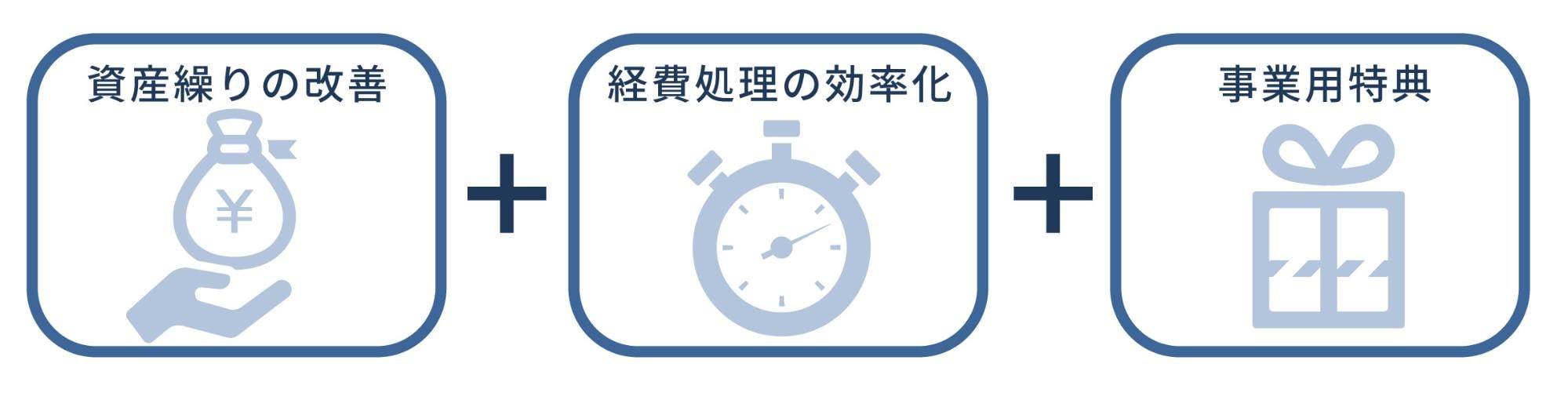 クレジットカードには事業用がある！ビジネスにおけるメリットとは？