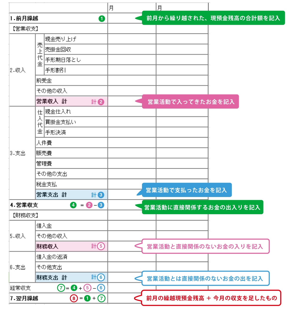 資金繰り表をエクセルで作成