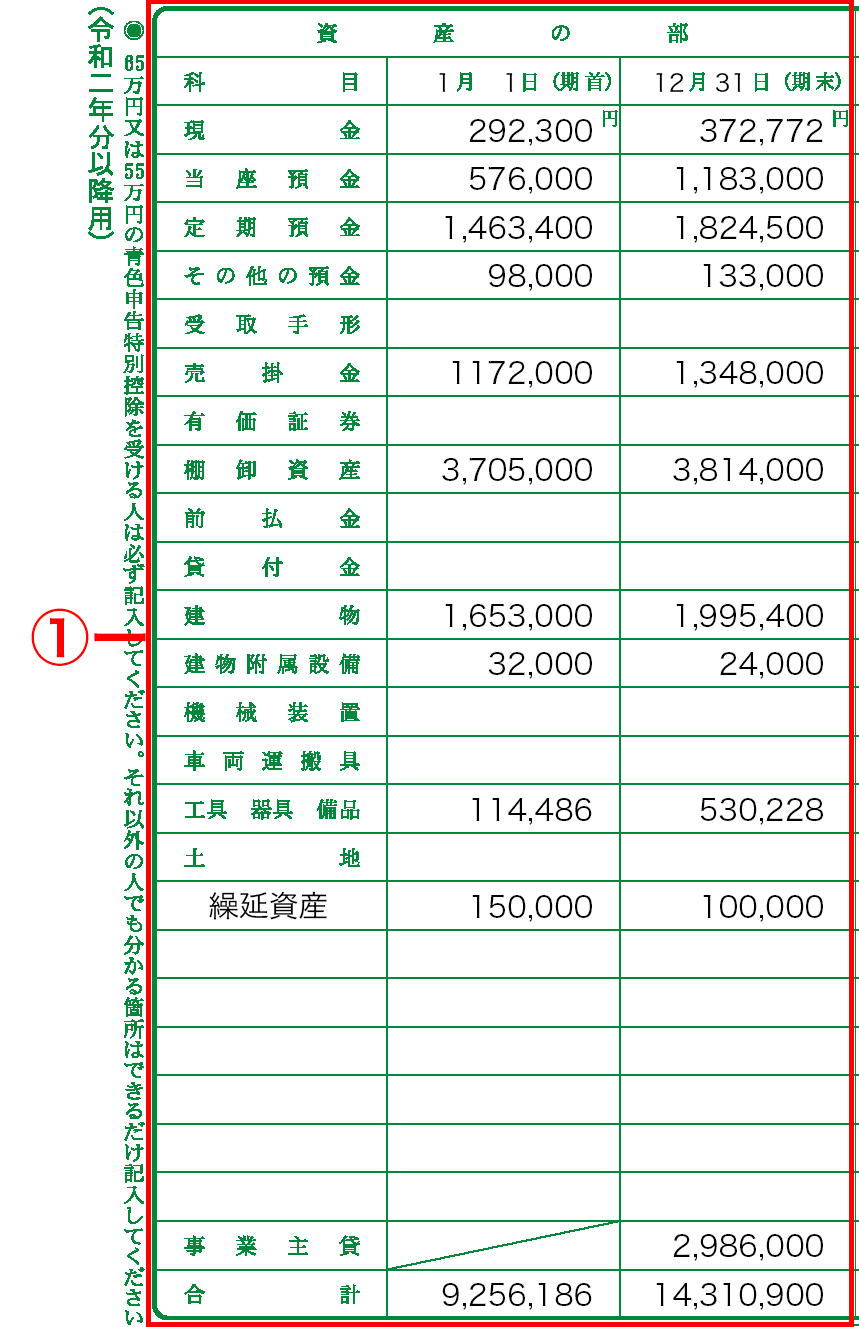 貸借対照表 資産の部