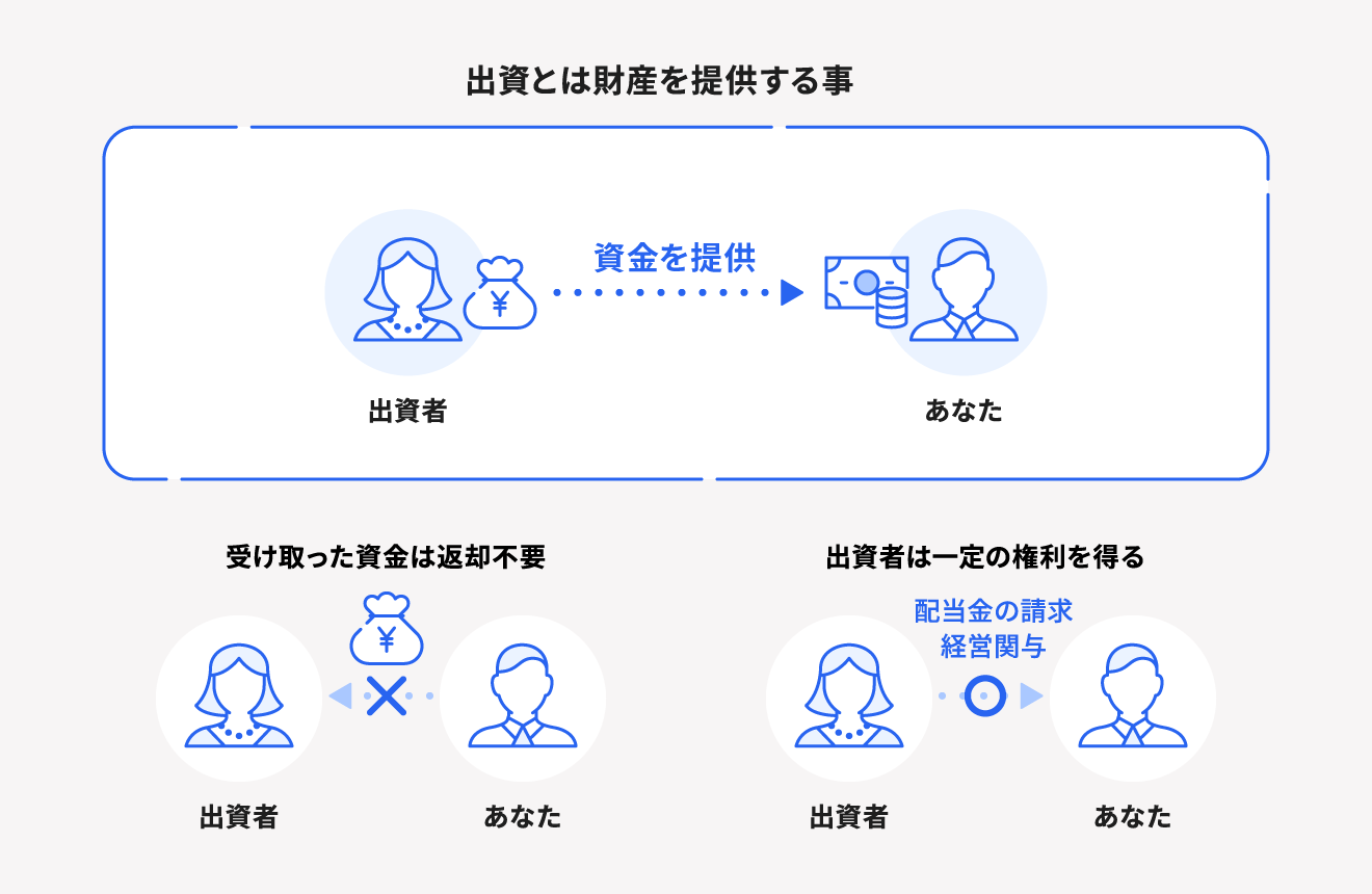 出資の仕組み