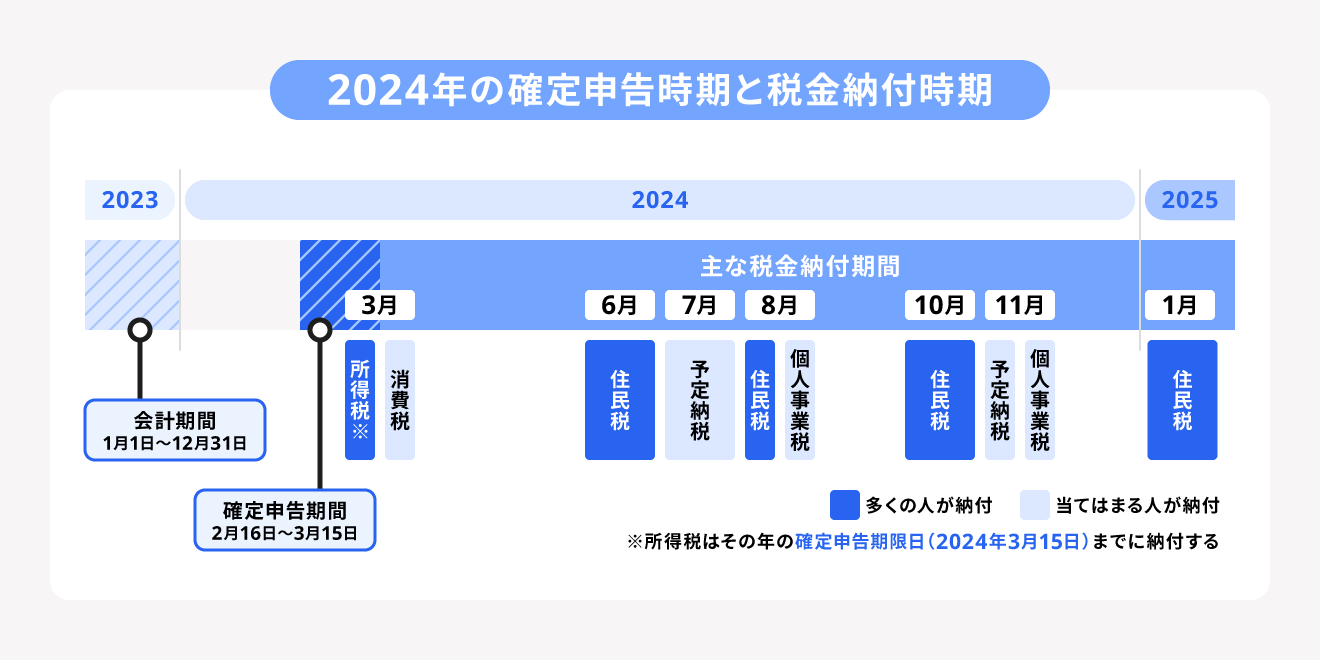 個人事業主の消費税申告期限