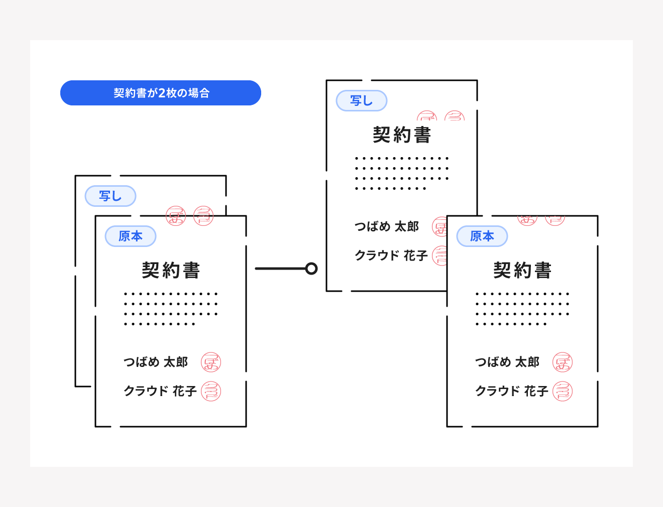 契約書が2枚の場合の割印の押印方法