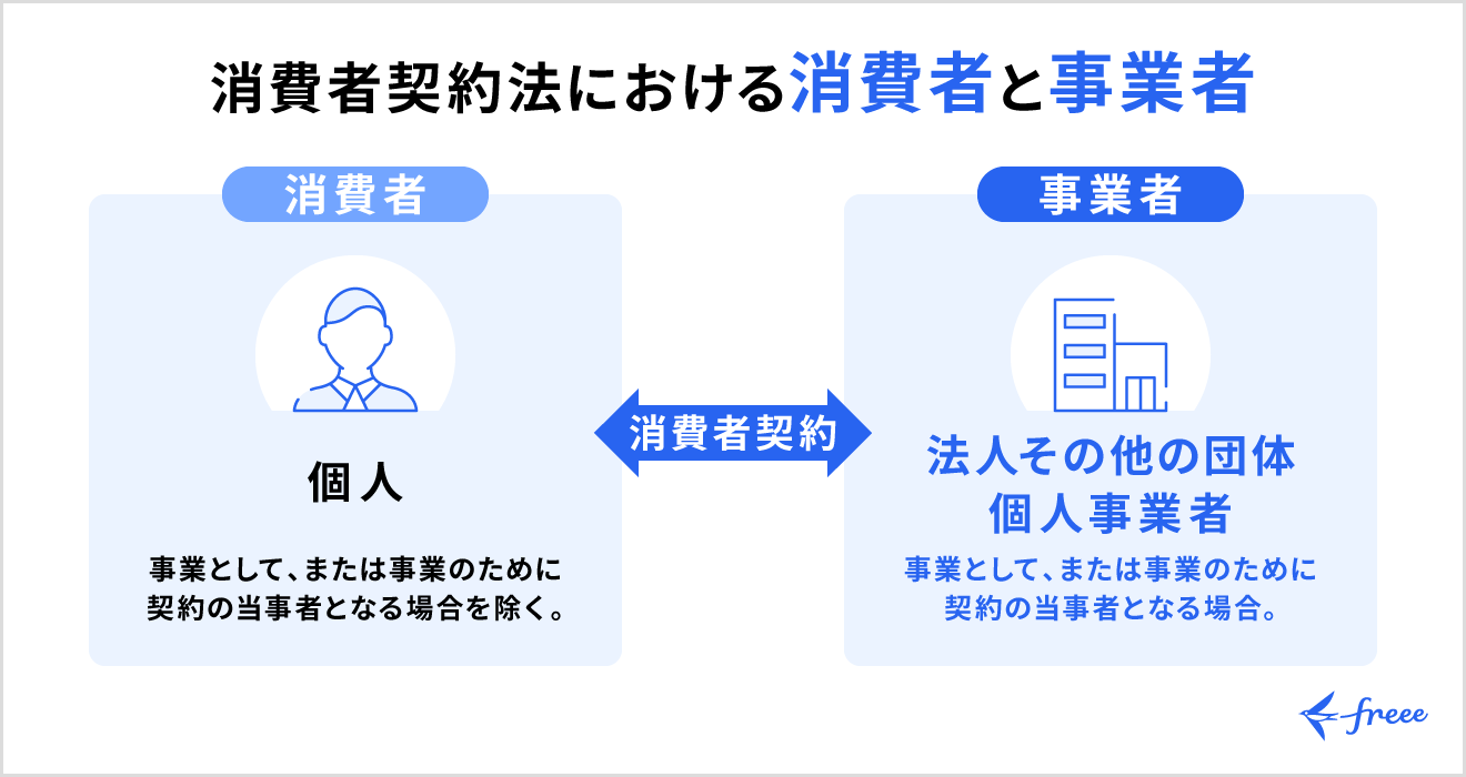 消費者契約法における消費者と事業者