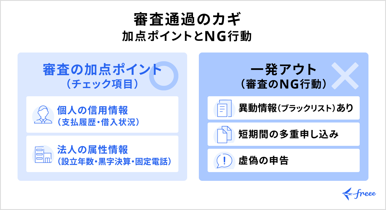 審査落ちにつながる3つのNG行動