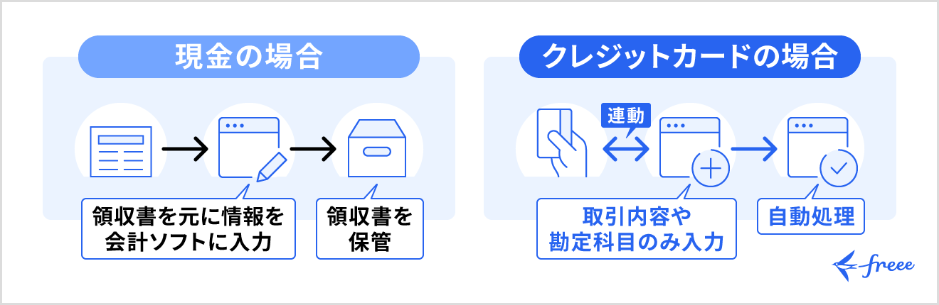クレジットカード使用のメリット
