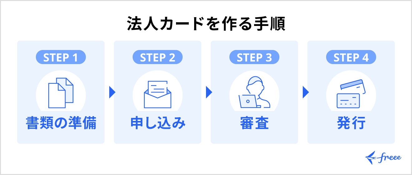 法人カードを作る手順