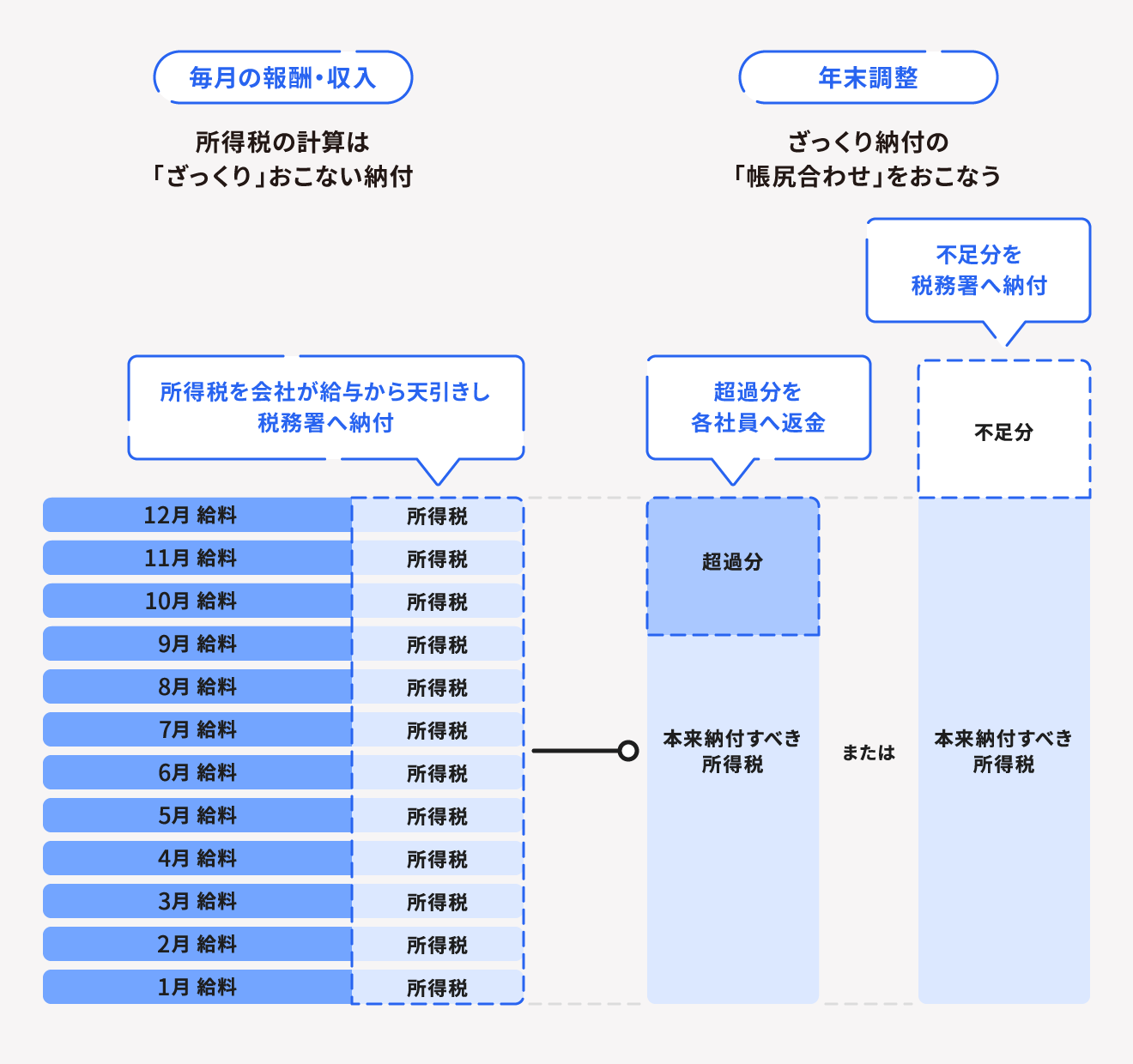 所得税額