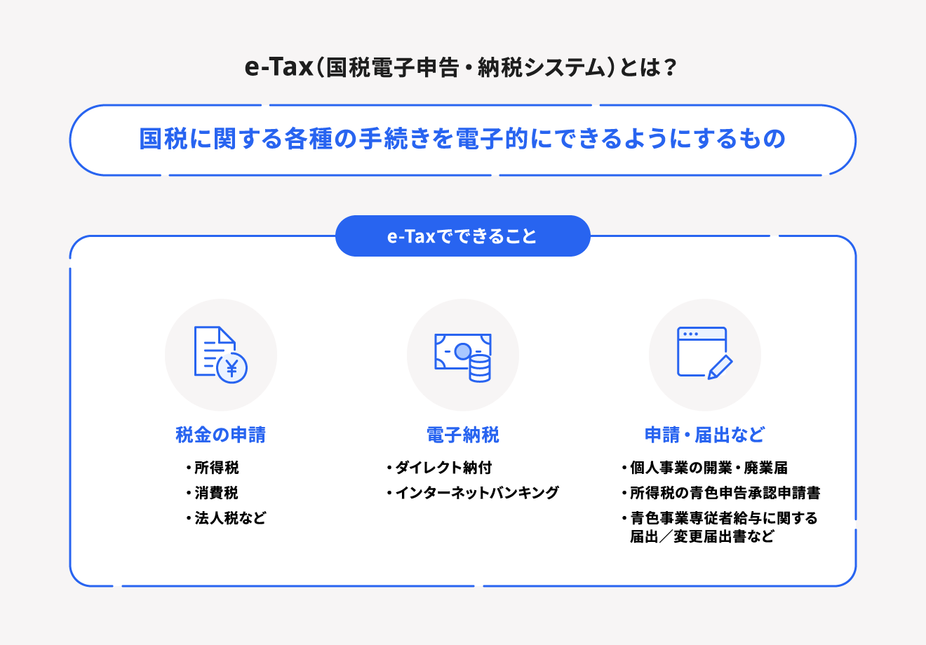 e-Taxで対応している手続き