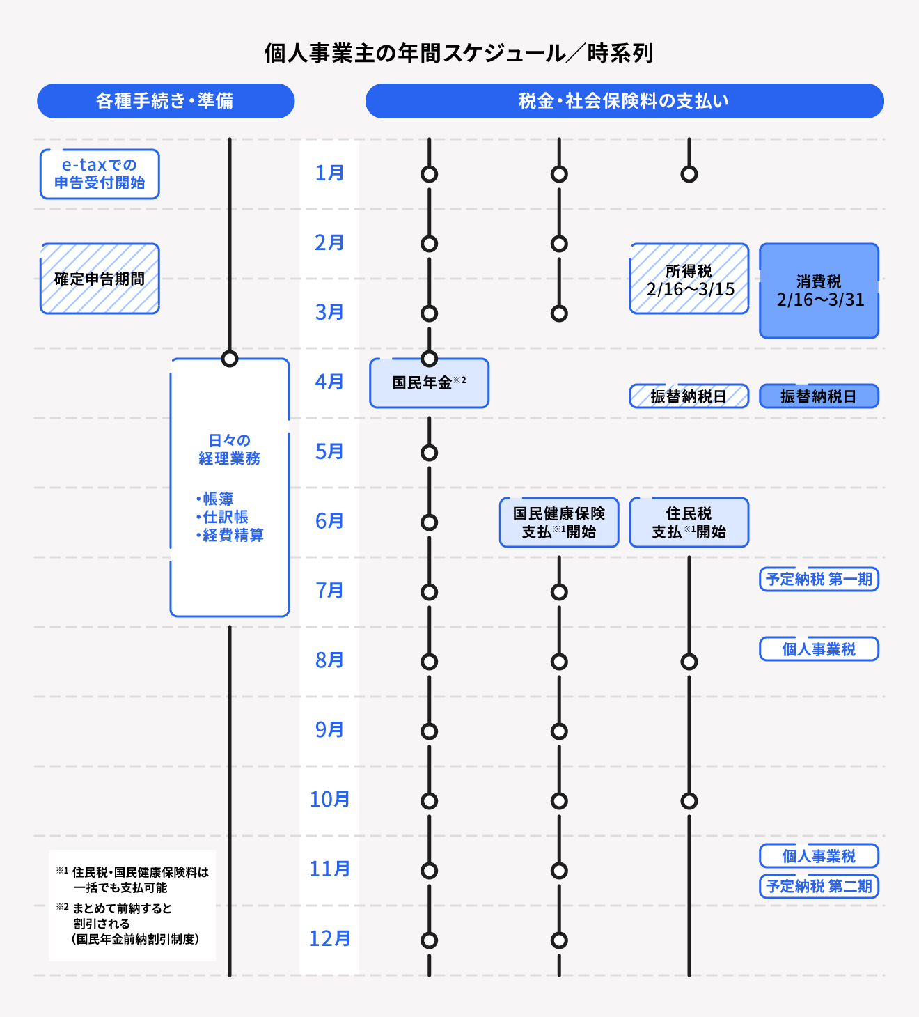 個人事業主の年間スケジュール