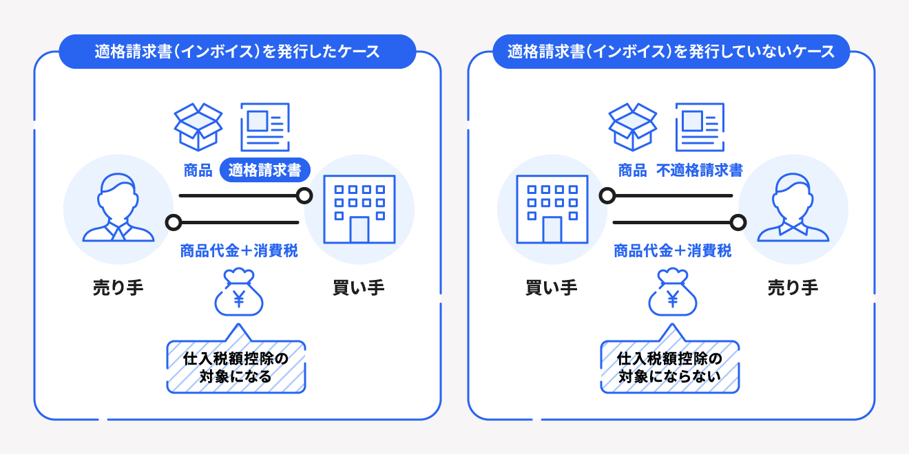 適格請求書を発行・保存した取引が仕入税額控除の対象となる