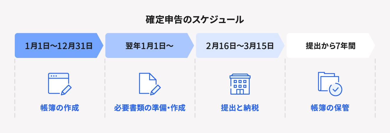確定申告のスケジュール