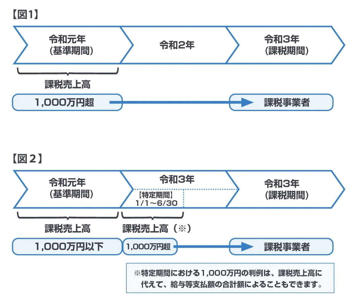 租税公課として認められる項目