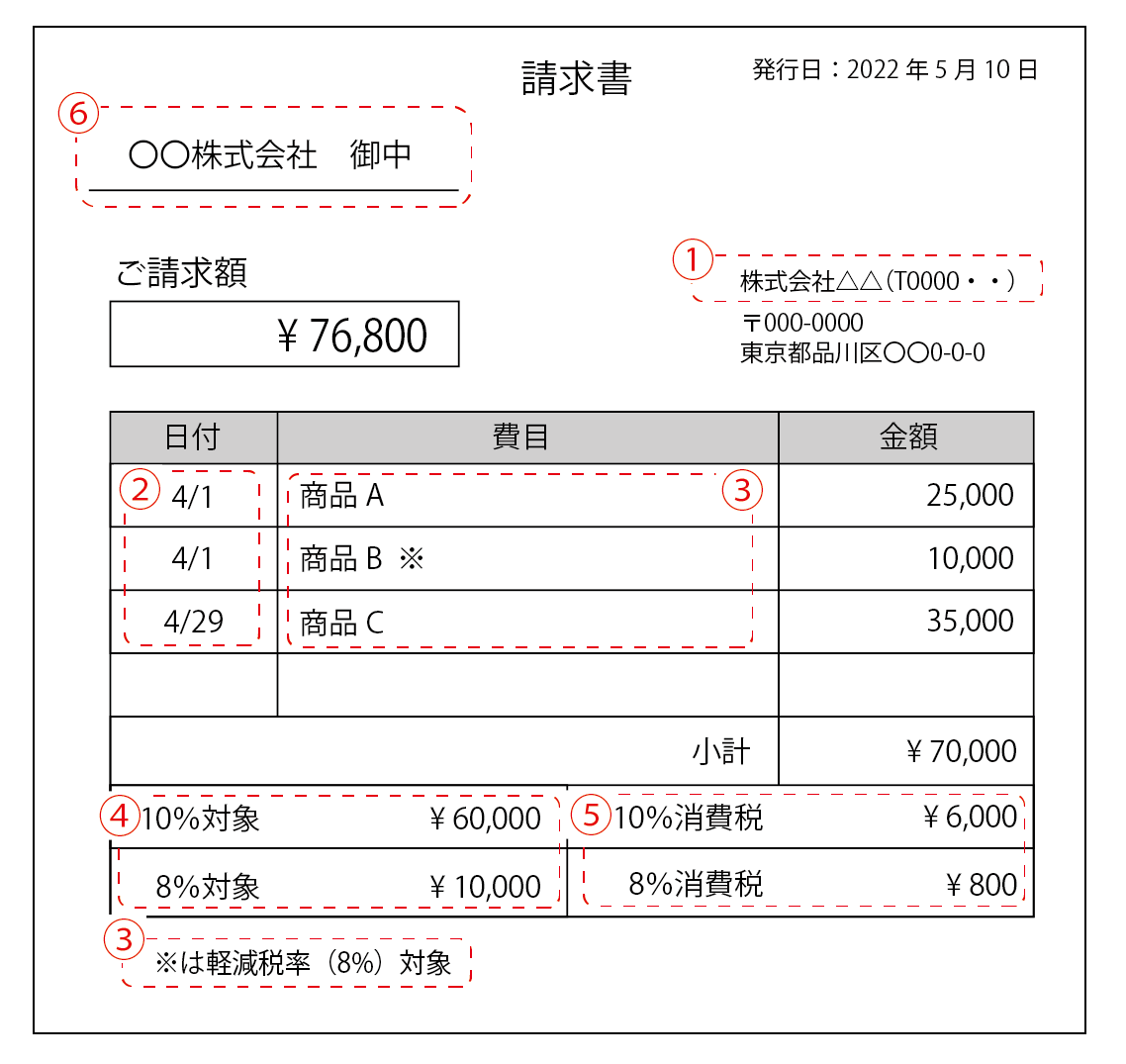 単なる便宜のために発行された命令