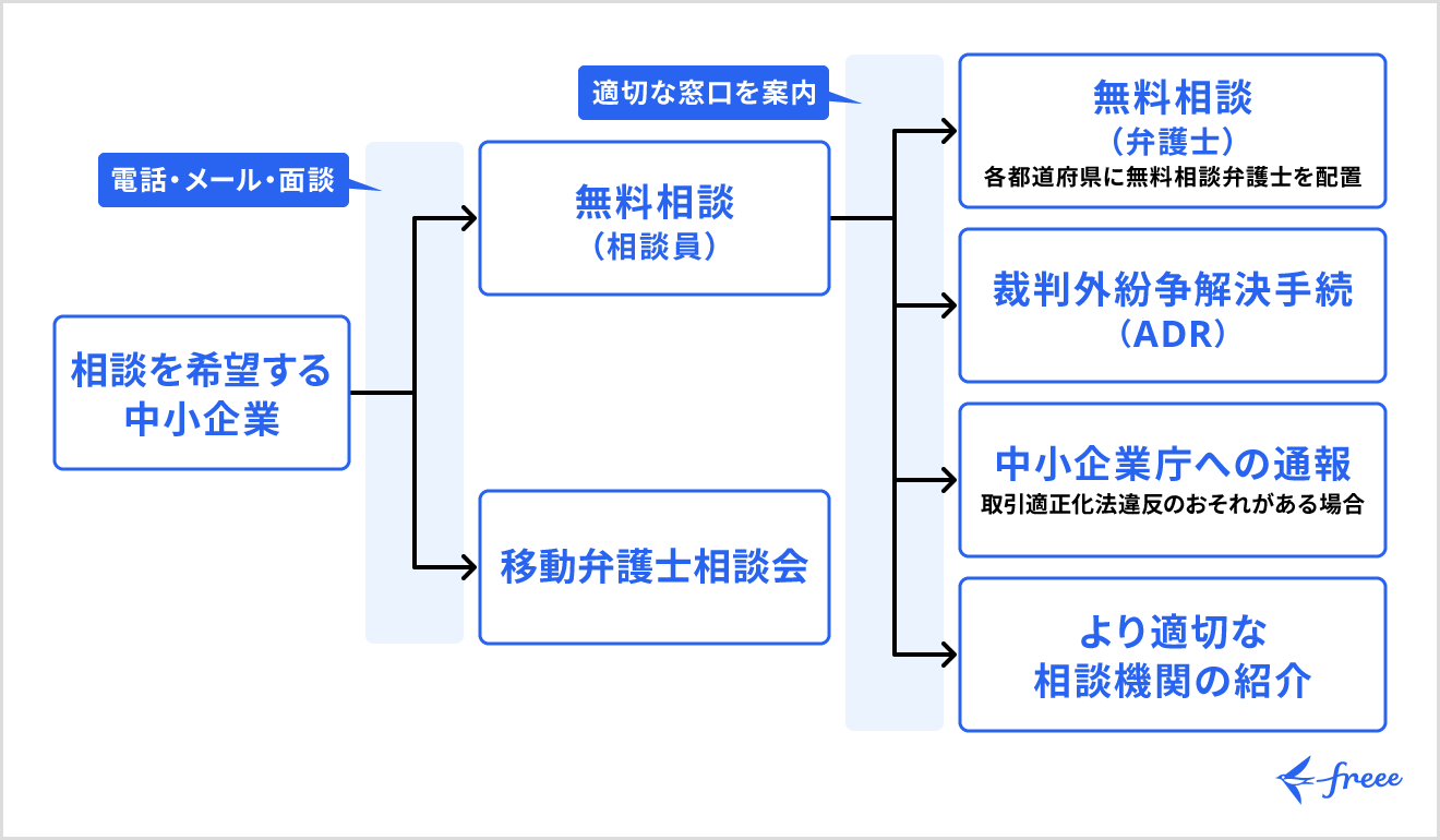 5W1Hとは