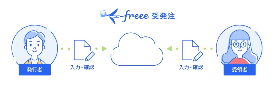 NINJA SiGN by freee管理画面イメージ